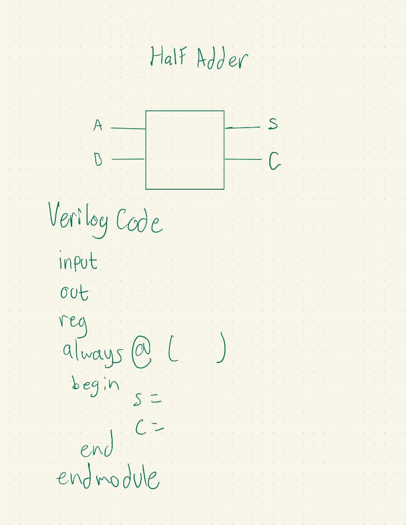 Solved Half Adder А A B с. Verilog Code input oot reg always | Chegg.com