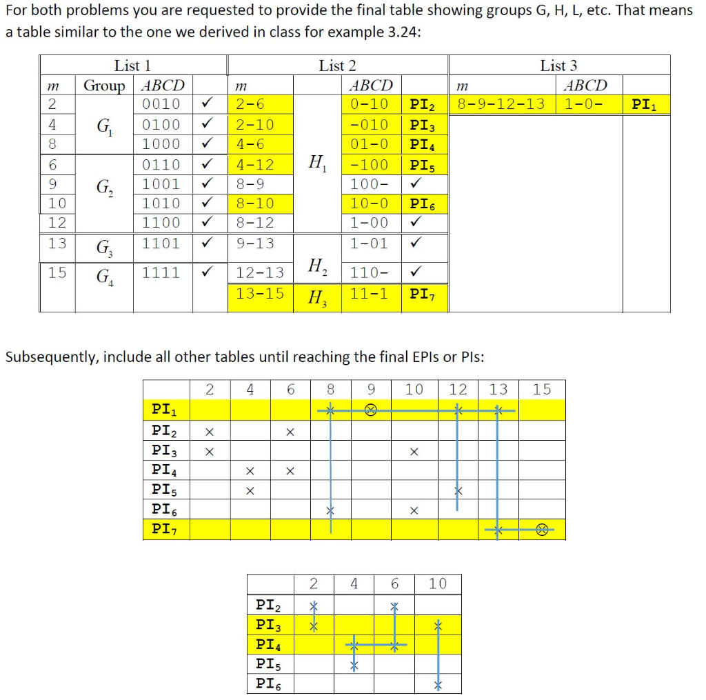 Solved Use the QM method to minimize the following function: | Chegg.com