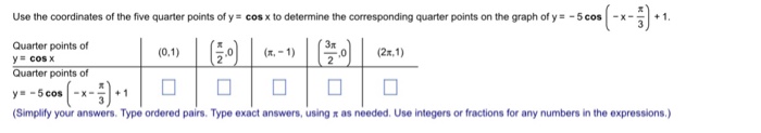 Solved Use the coordinates of the five quarter points of y = | Chegg.com