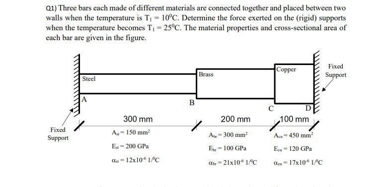 Solved Q1) Three bars each made of different materials are | Chegg.com