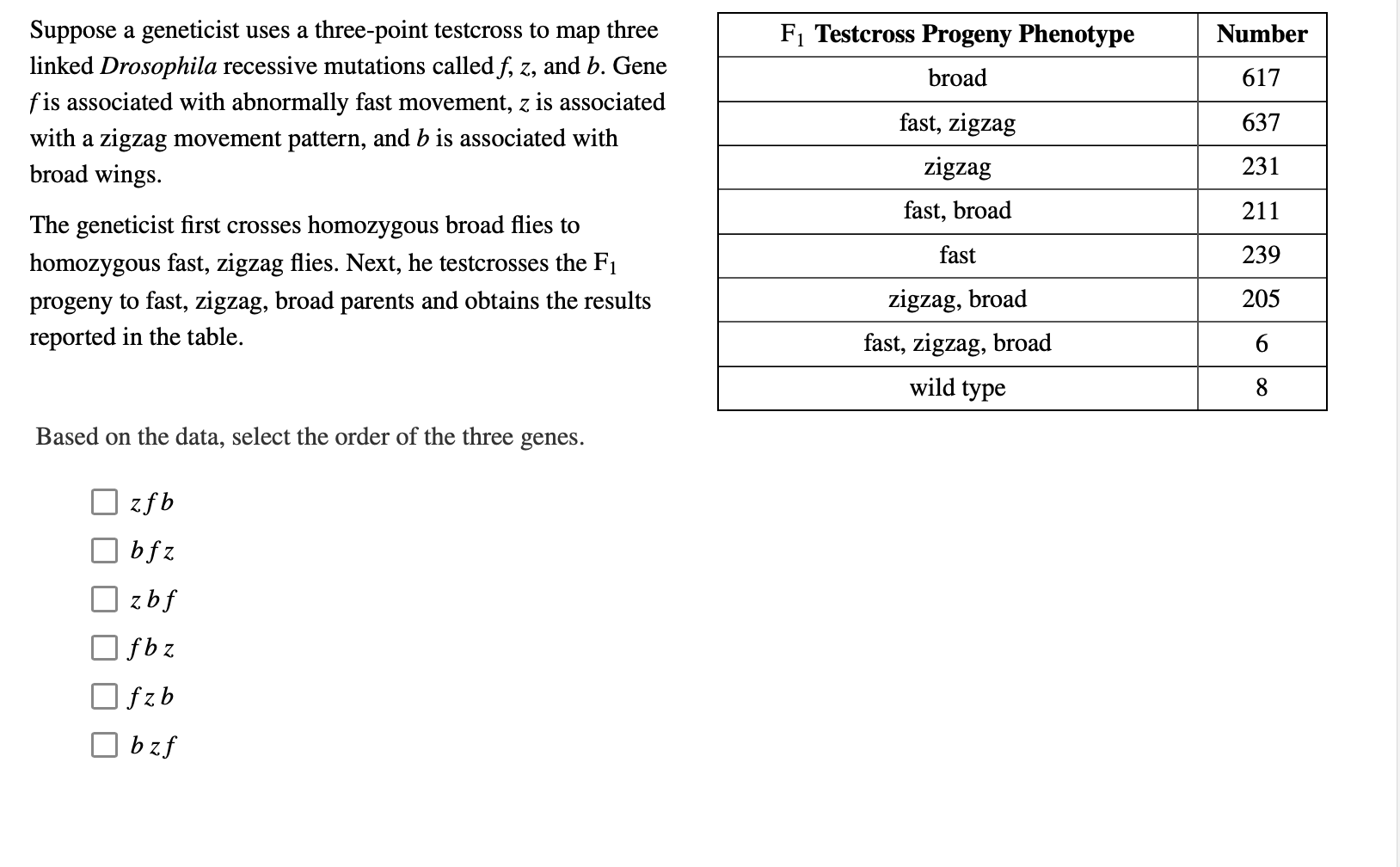 Solved F1 Testcross Progeny Phenotype Number Broad Suppos Chegg Com