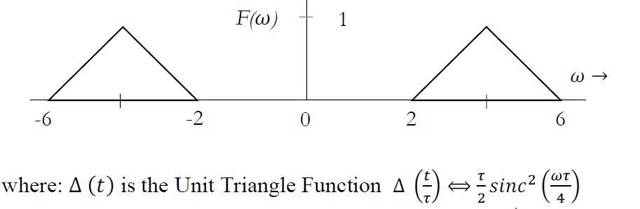 Solved Using The Fourier Transform Properties Find The