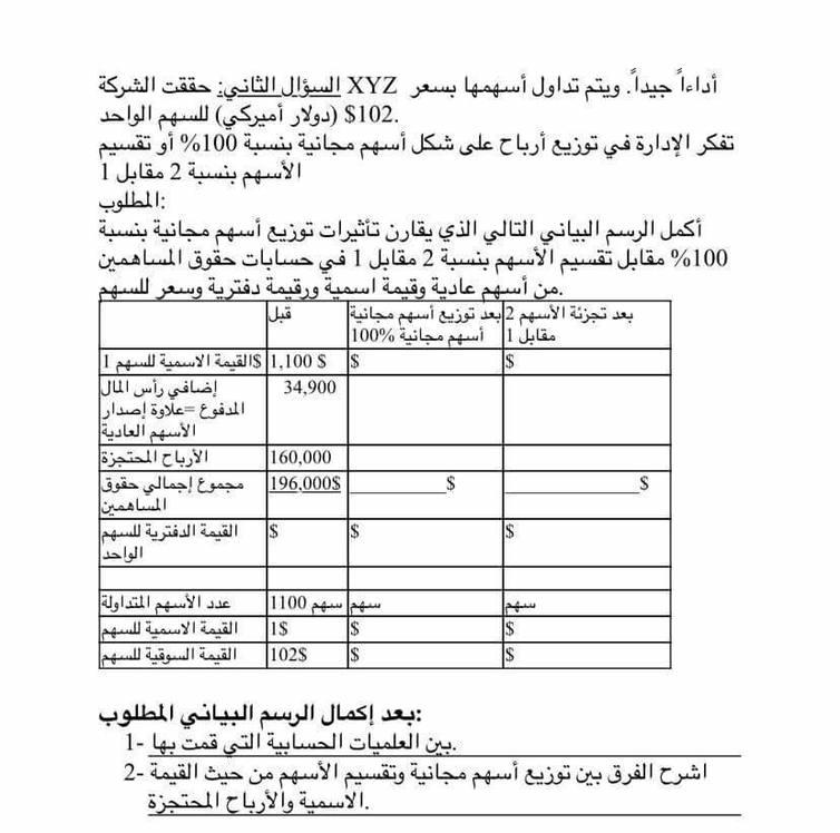 أداء جيدا ويتم تداول أسهمها بسعر Xyz السؤال الثاني Chegg Com