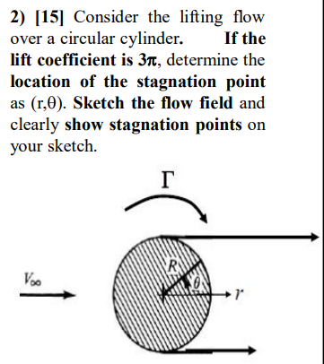 Solved 2) [15] Consider the lifting flow over a circular | Chegg.com
