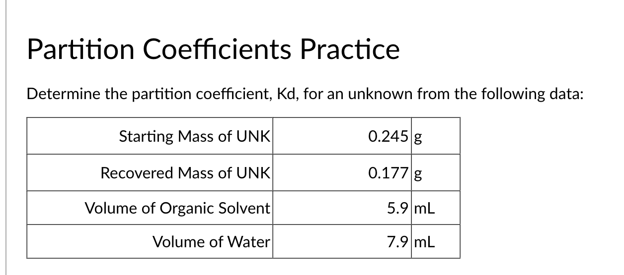 Solved Partition Coefficients Practice Determine the | Chegg.com