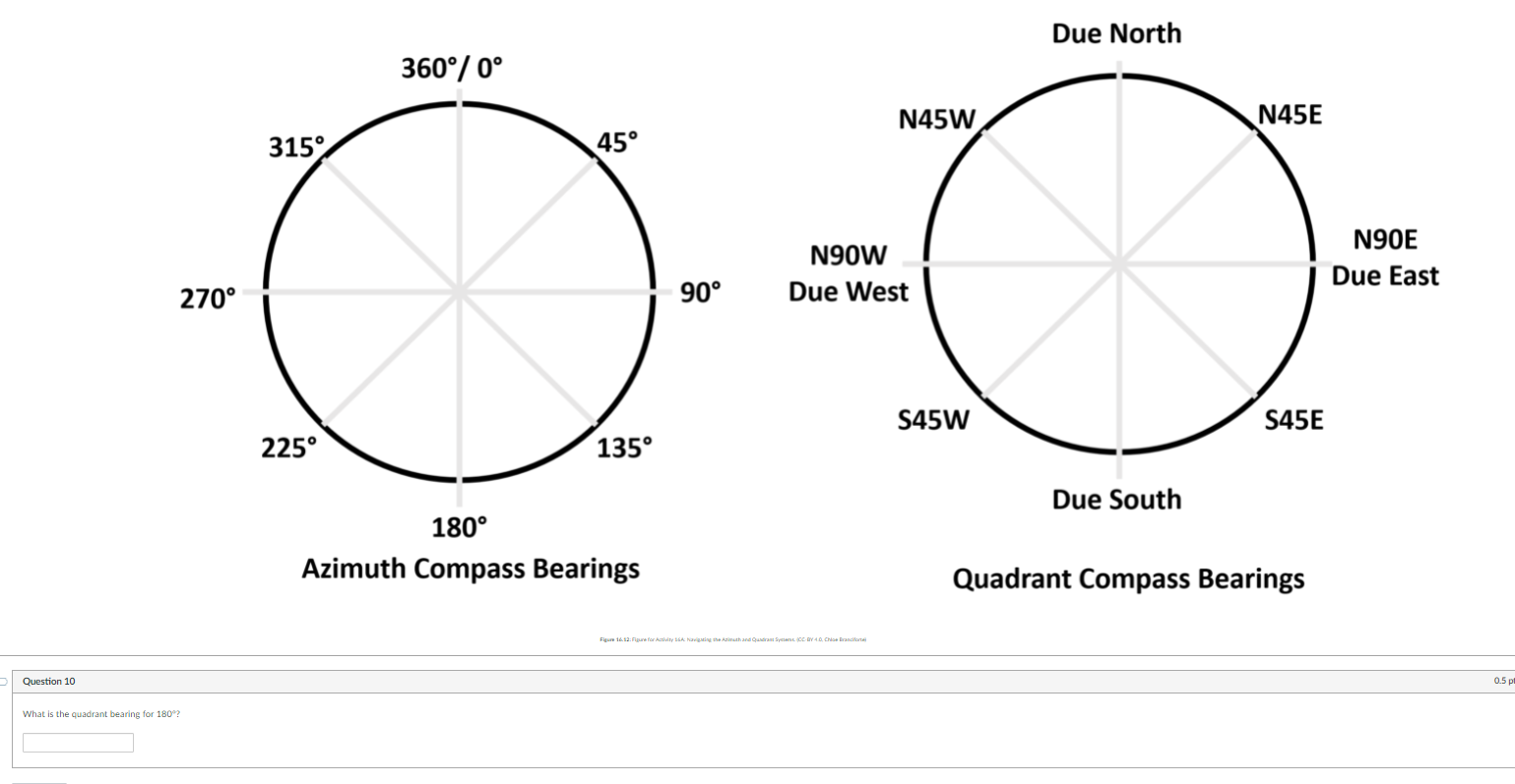 Solved The Figure Below Shows The Relationship Between Chegg Com