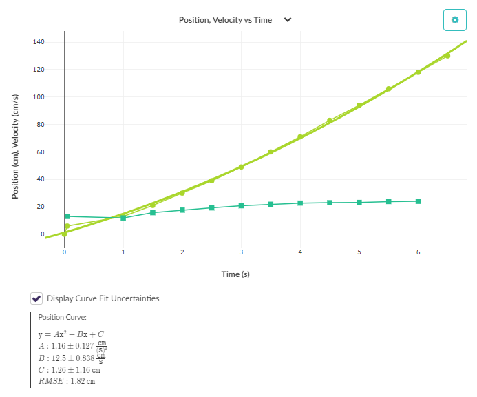 Solved 1. Create a position vs time and velocity vs time | Chegg.com