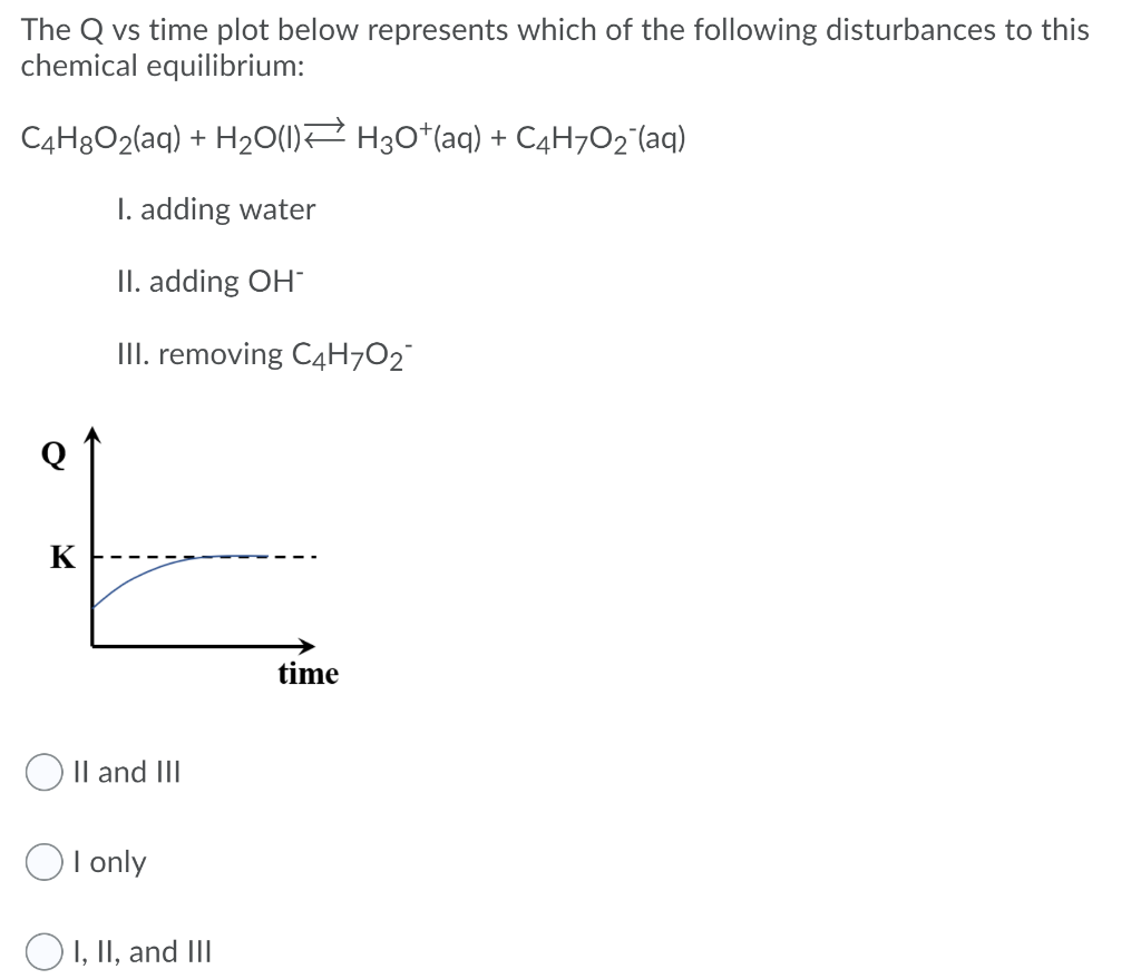 Solved The Q Vs Time Plot Below Represents Which Of The F Chegg Com