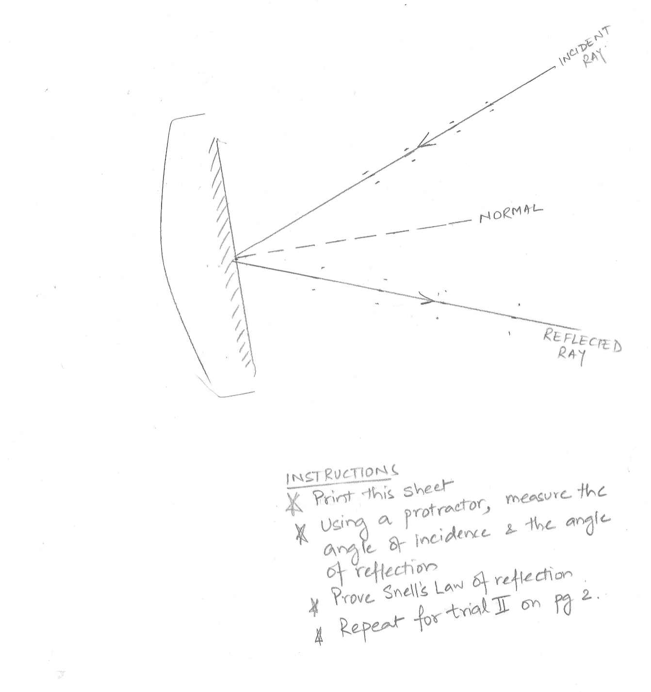 Solved INCIDENT RAY NORMAL REFLECED RAY INSTRUCTIONS * Print | Chegg.com
