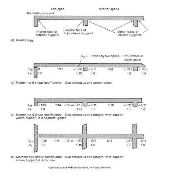 solved-interior-spans-end-span-discontinuous-end-interior-chegg