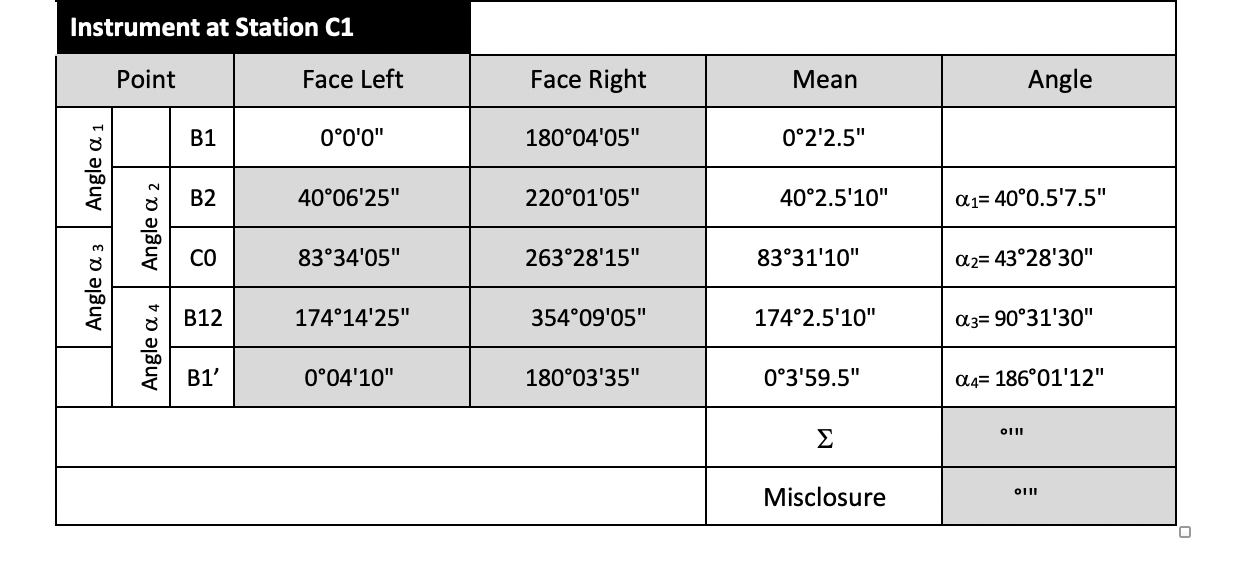 Solved Instrument at Station C1 Point Face Left Face Right | Chegg.com