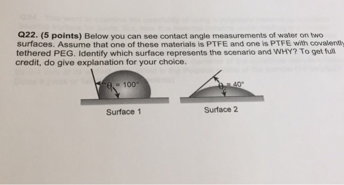 Solved Below you can see contact angle measurements of water