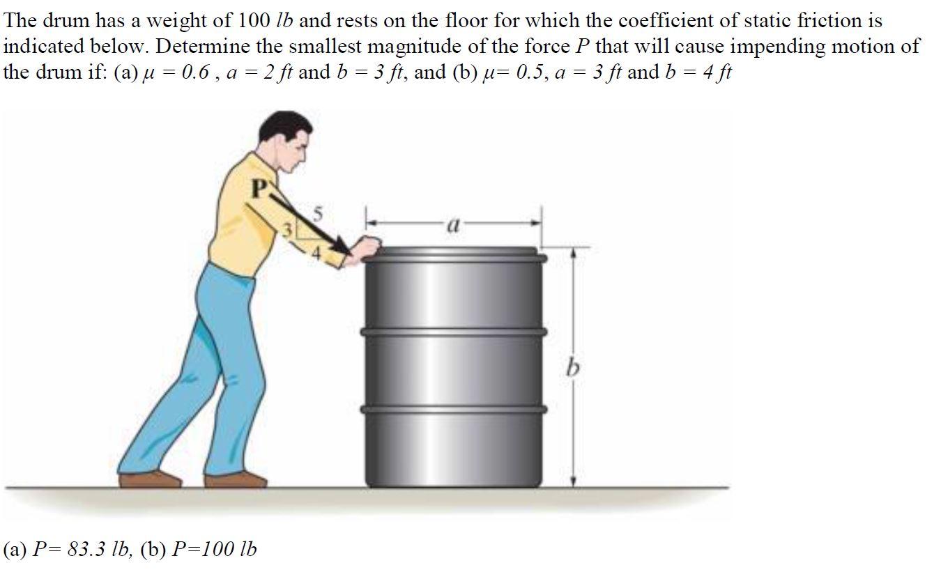 Solved The drum has a weight of 100 lb and rests on the