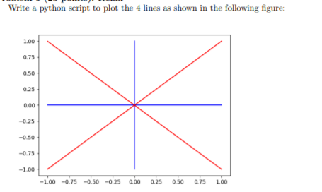 Solved Write a python script to plot the 4 lines as shown in | Chegg.com