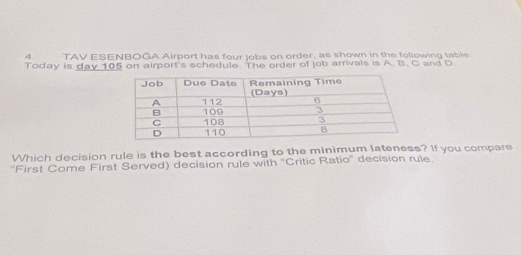 Solved TAV ESENBOGA Airport has four jobs on order, as shown