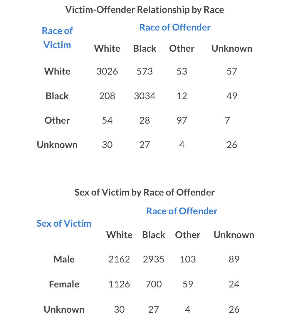 The Case of the Body in the Bag The late spring