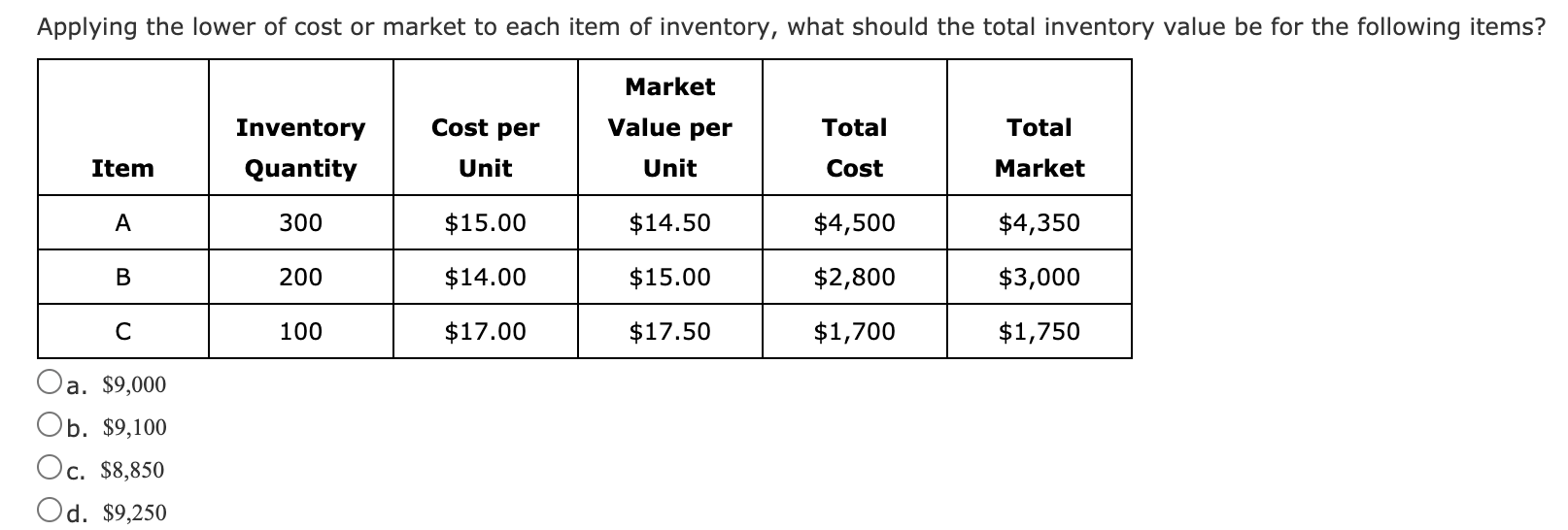 solved-applying-the-lower-of-cost-or-market-to-each-item-of-chegg