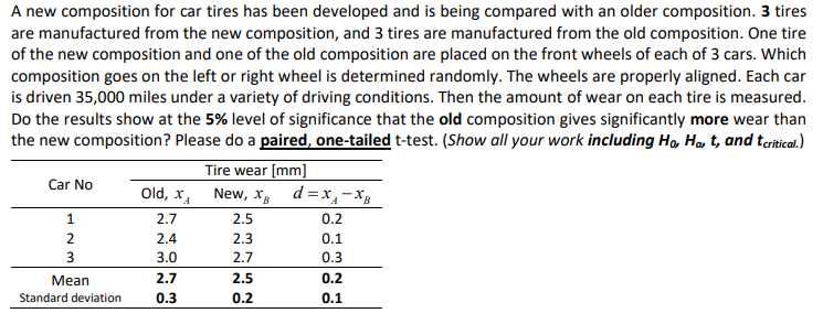 Solved A new composition for car tires has been developed | Chegg.com