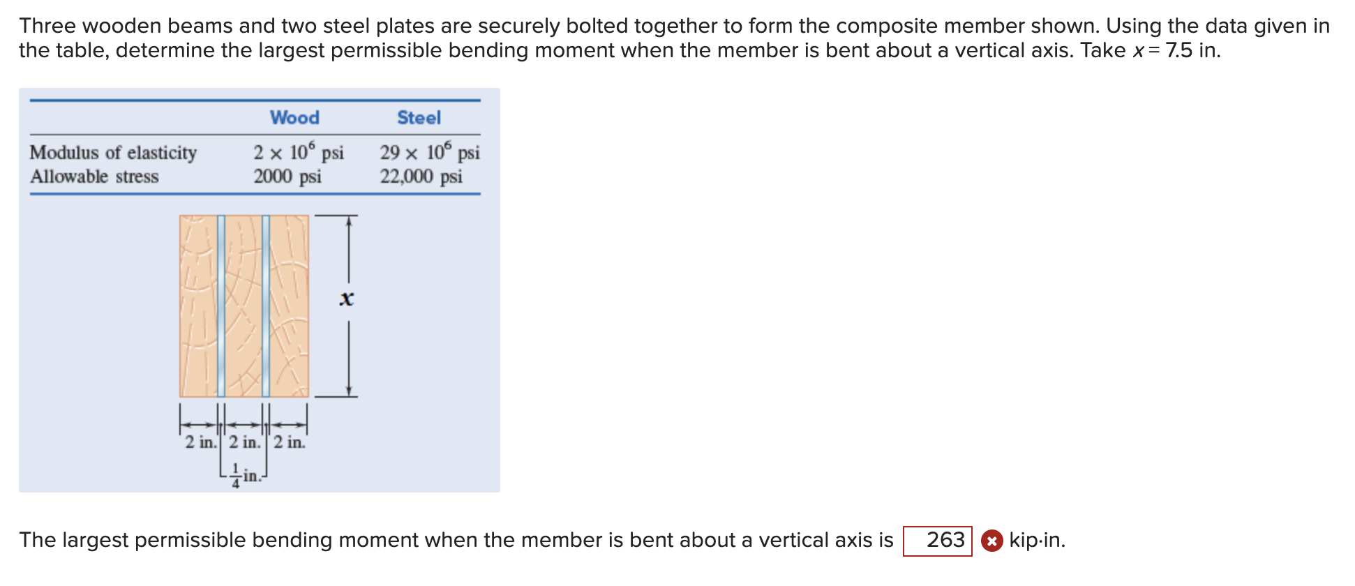 Solved Three wooden beams and two steel plates are securely