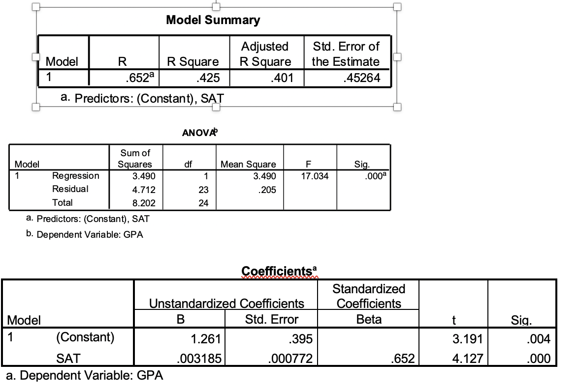 Solved A regression analysis for 25 students was performed | Chegg.com