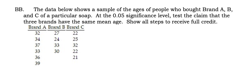 Solved BB. ﻿The data below shows a sample of the ages of | Chegg.com