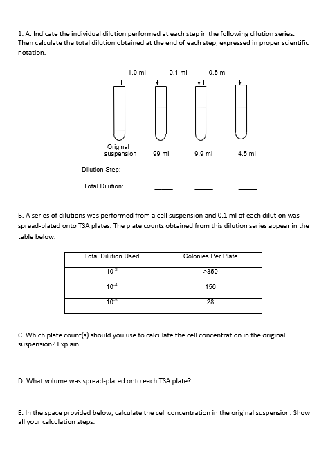 how to do dilution series calculations