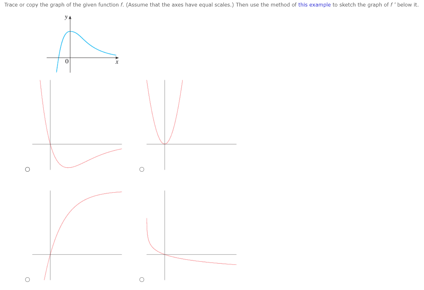 Solved Trace or copy the graph of the given function f. | Chegg.com