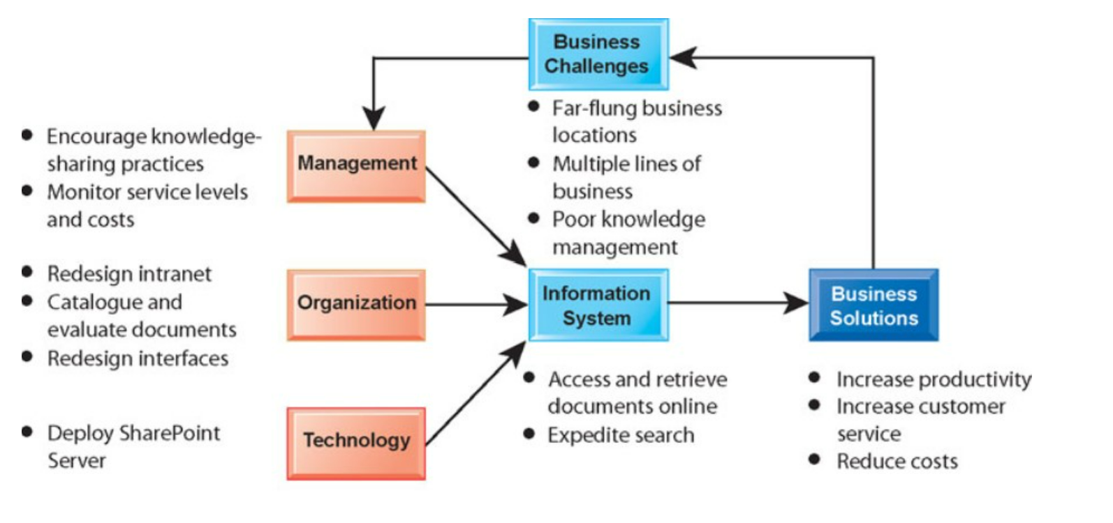Solved First page: Cases titles+group ID+student's -1 names+ | Chegg.com
