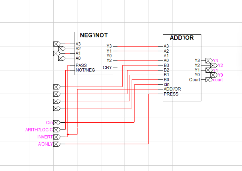 Solved Cin ARITH/LOGICX INVERT A'ONLY NEG NOT A3 A2 A1 AO | Chegg.com