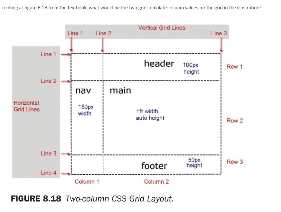 Solved Looking at figure 8.18 from the textbook, what would | Chegg.com