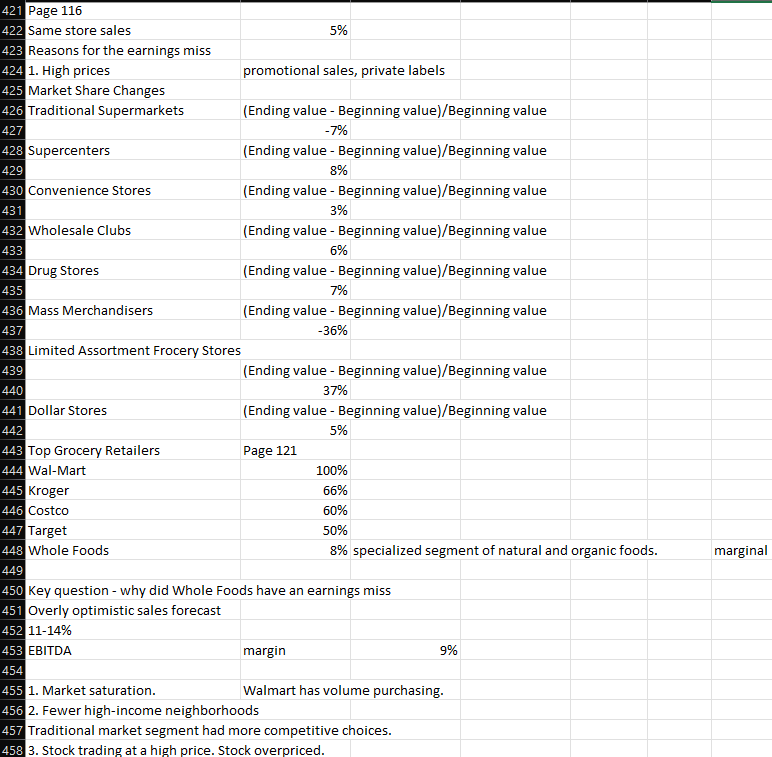 421 Page 116
422 Same store sales
\[
5 \%
\]
423 Reasons for the earnings miss
424 1. High prices promotional sales, private