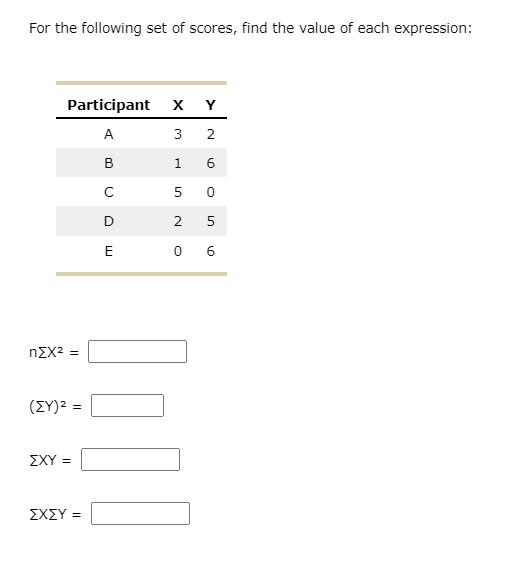 Solved For the following set of scores, find the value of | Chegg.com