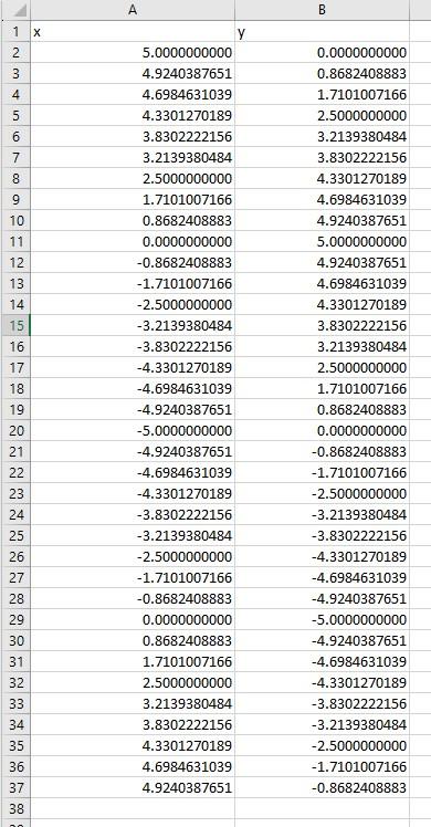 Solved I'm not sure what I'm doing wrong here, but when I | Chegg.com