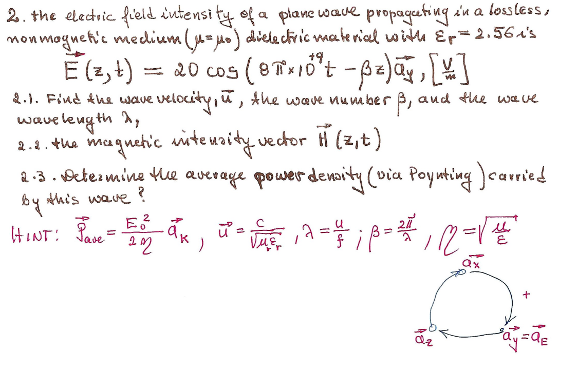 Solved 2.1. Find the wave 2. the electric field intensity of | Chegg.com