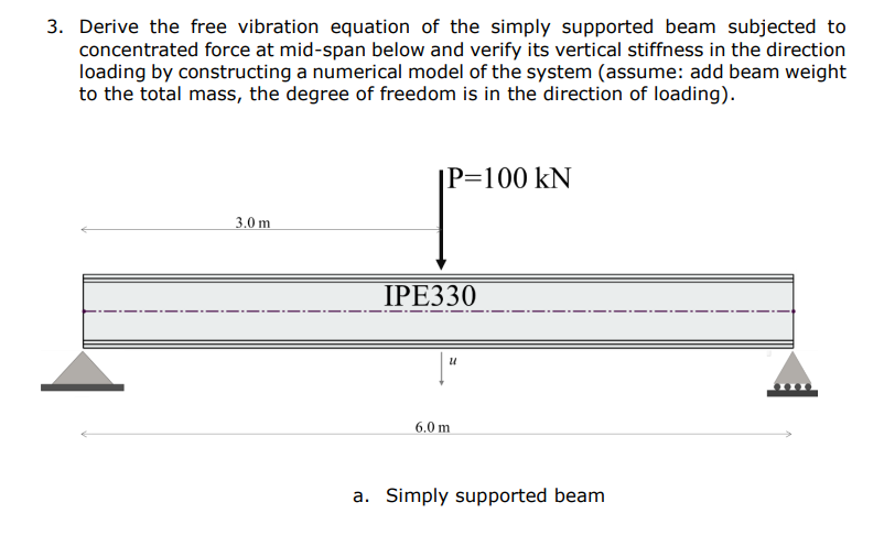 Solved Derive the free vibration equation of the simply | Chegg.com