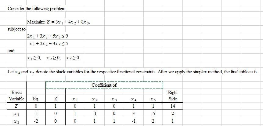 Solved While doing postoptimality analysis, you learn that | Chegg.com