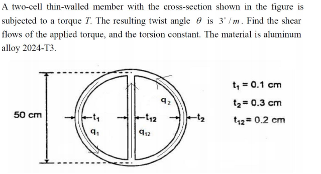 Solved A Two-cell Thin-walled Member With The Cross-section | Chegg.com