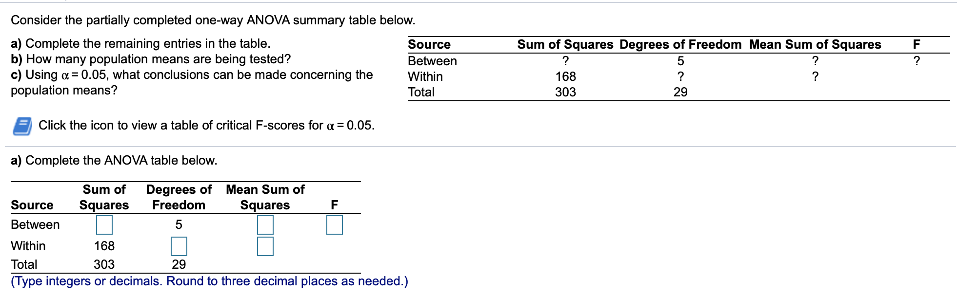 Consider The Partially Completed One Way Anova Chegg Com