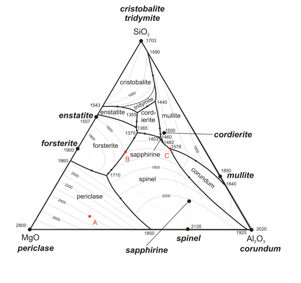 Solved Draw the isothermal section of the ternary phase | Chegg.com