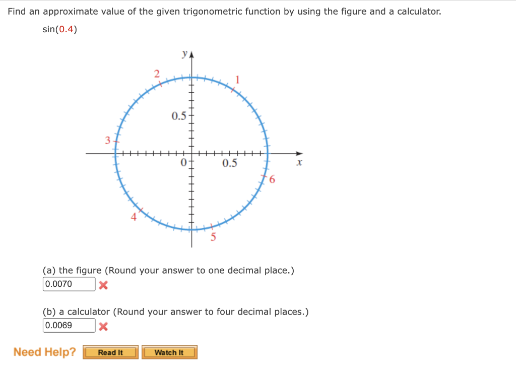 Solved Find an approximate value of the given trigonometric | Chegg.com