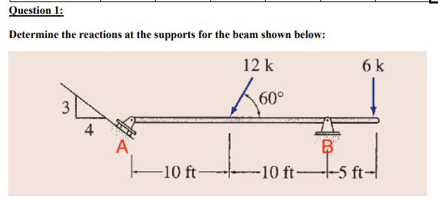 Solved Determine The Reactions At The Supports For The Beam | Chegg.com