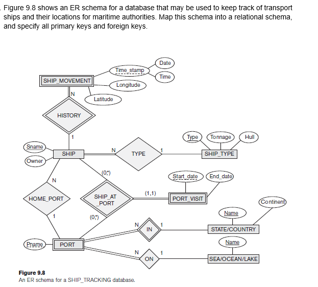 Solved Figure 9.8 shows an ER schema for a database that may | Chegg.com