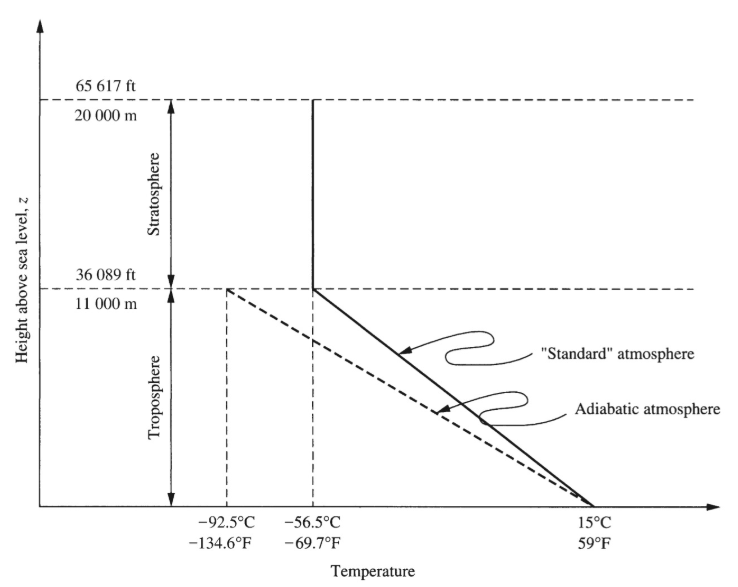 Solved 5.8. Estimate the mixing height for the following