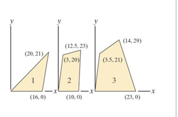 Solved (14,29) (12.5, 23) (20, 21) (3.20) (3.5.21) (16.0) | Chegg.com