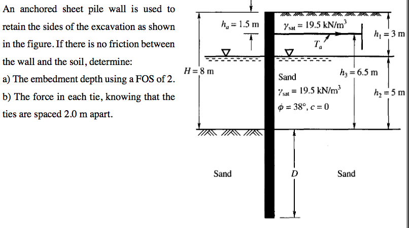 Solved An anchored sheet pile wall is used to retain the | Chegg.com