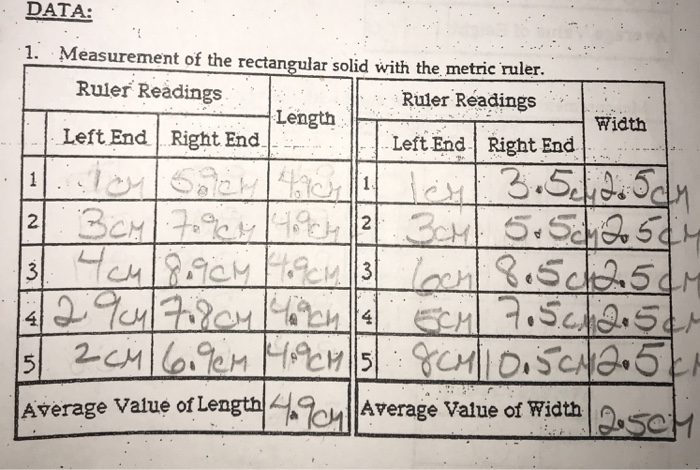 Solved DATA: 1. Measurement of the rectangular solid with | Chegg.com