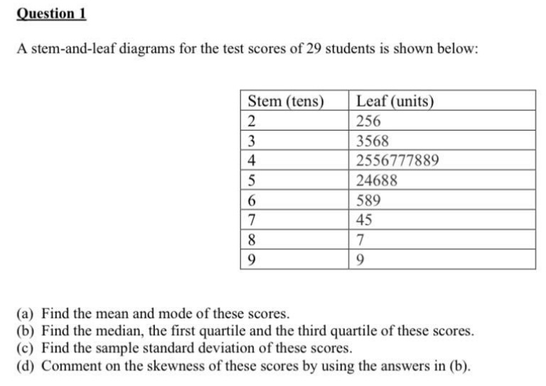 solved-a-stem-and-leaf-diagrams-for-the-test-scores-of-29-chegg