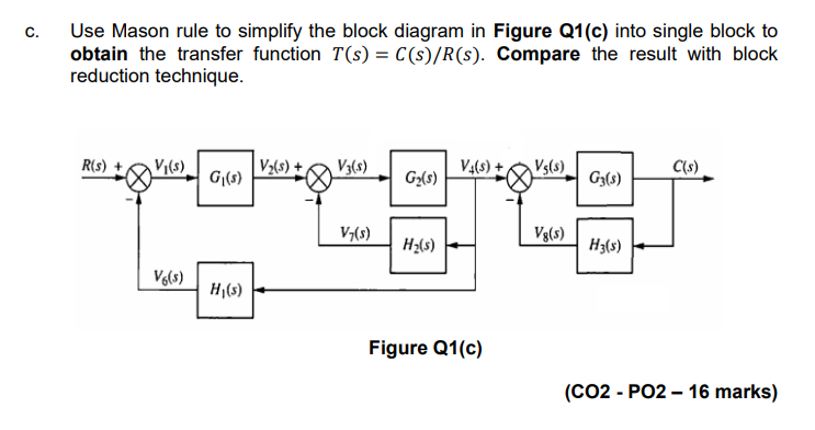 Solved C Use Mason Rule To Simplify The Block Diagram In Chegg Com