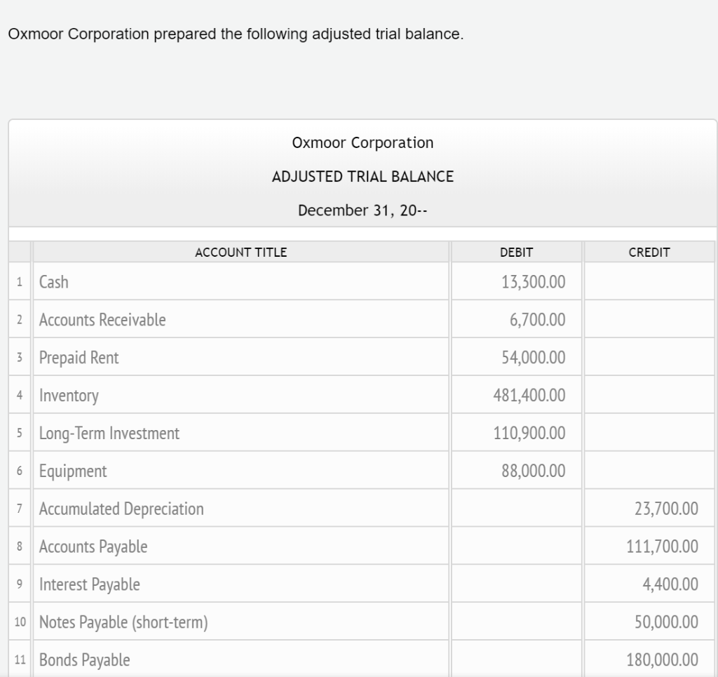 Comprehensive Angel Company Has Prepared Its Financial Statements For The Year Ended December 31 2019 And For The 3 Months Ended March 31 2020 You Have Been Asked To Prepare A Statement