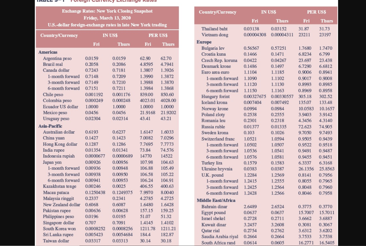 Solved a. What was the spot exchange rate of | Chegg.com